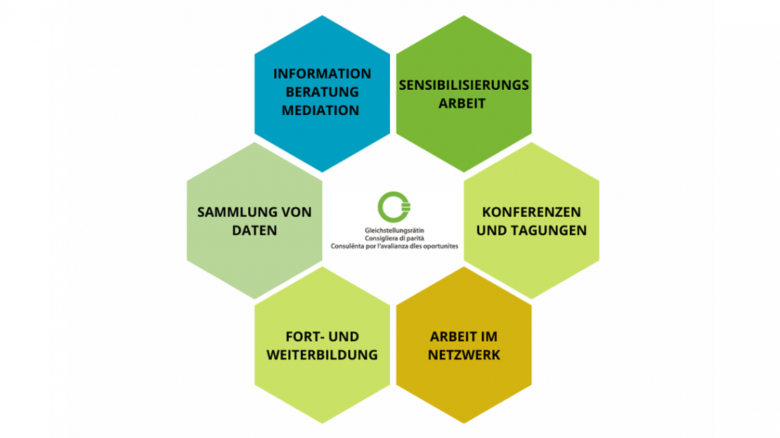 Die Aufgaben des Anti-Mobbing-Dienstes auf einen Blick. Die Aufgaben des Anti-Mobbing-Dienstes auf einen Blick.