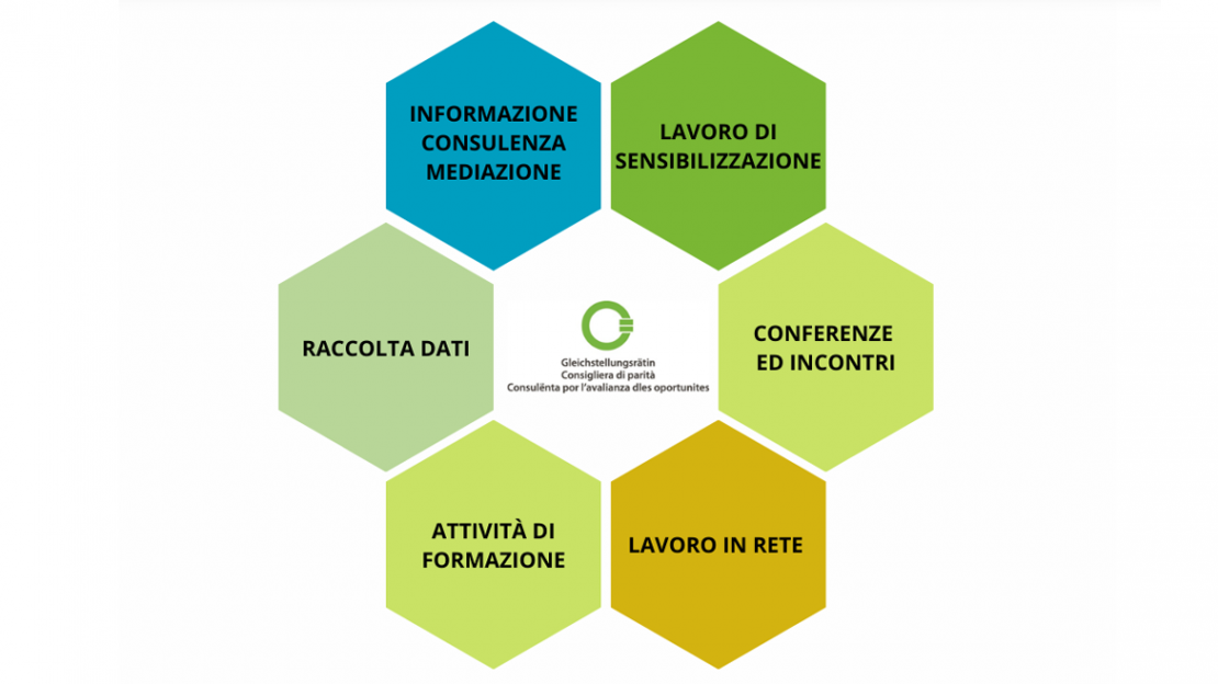 Le mansioni del Servizio antimobbing. Le mansioni del Servizio antimobbing.