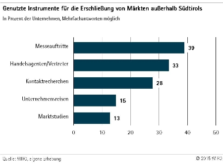 Grafik 1