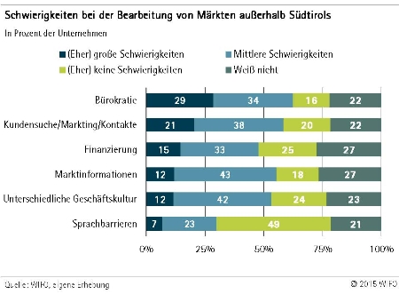 Grafik 2