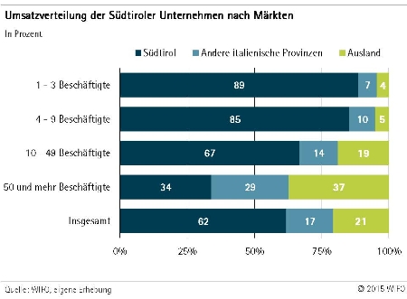 Grafik 3
