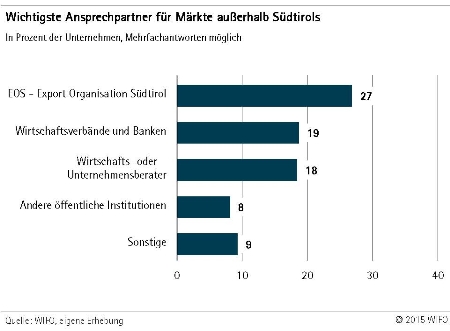 Grafik 4