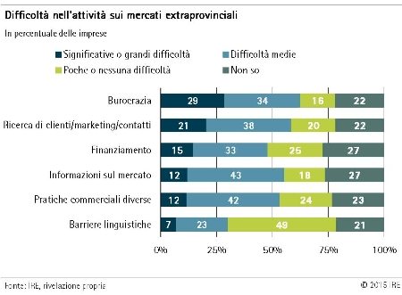 grafico 1 