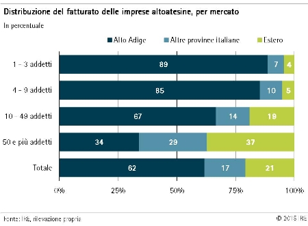 grafico 2 