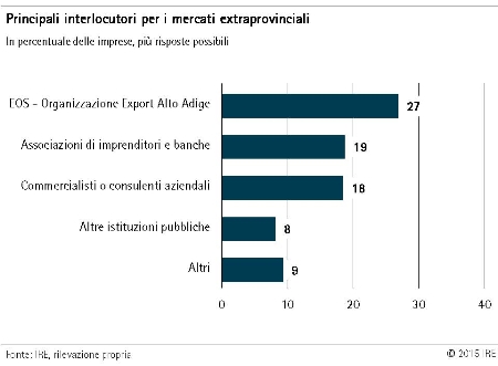 grafico 3