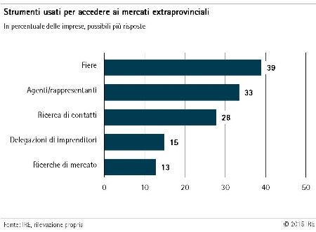 grafico 4