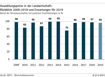 auszahlungspreise
