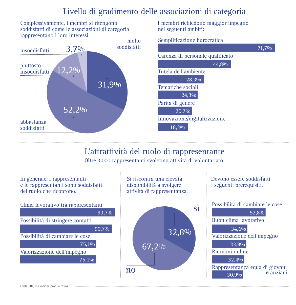Le associazioni di categoria altoatesine