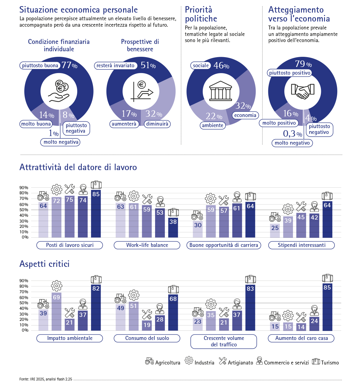 L’opinione della popolazione sulle imprese altoatesine