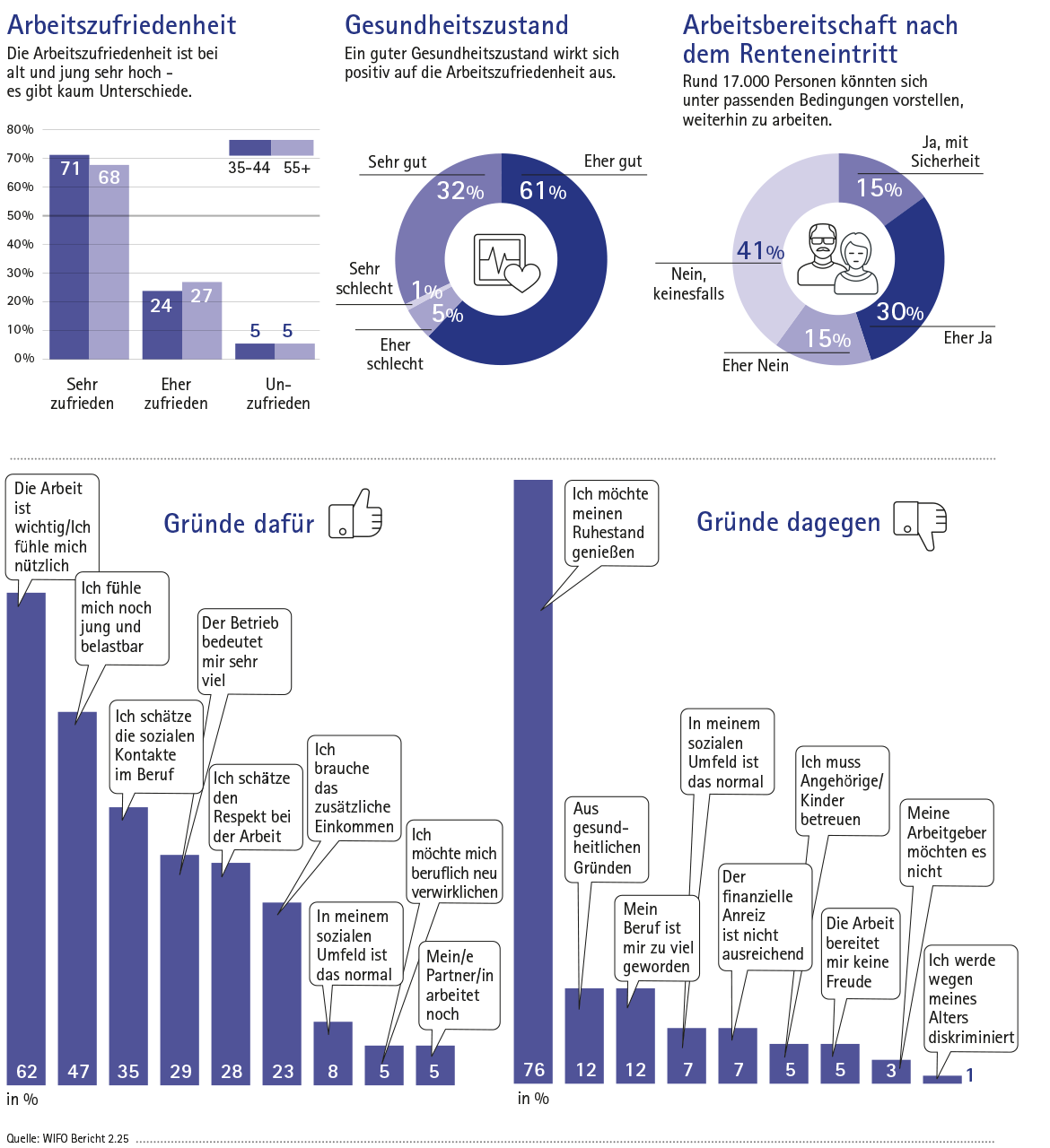 Das Potential älterer Mitarbeitender in Südtirol
