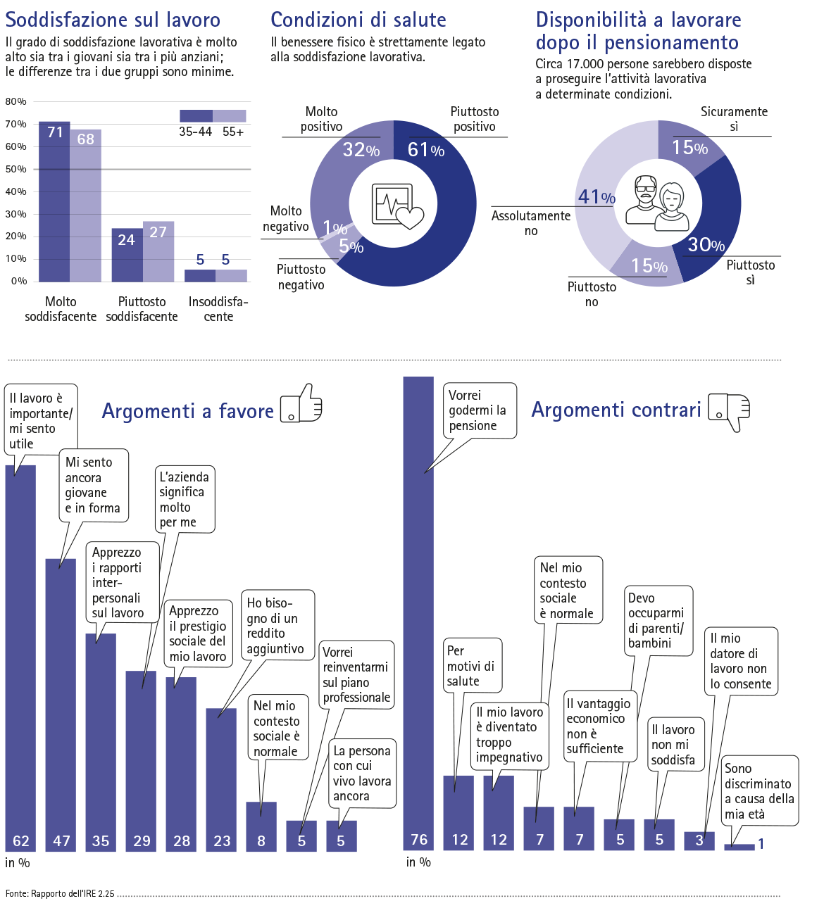 Il potenziale dei dipendenti senior in Alto Adige